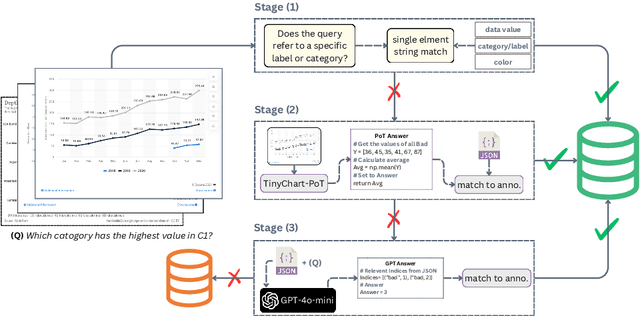 Figure 4 for RefChartQA: Grounding Visual Answer on Chart Images through Instruction Tuning