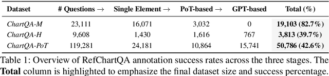 Figure 1 for RefChartQA: Grounding Visual Answer on Chart Images through Instruction Tuning
