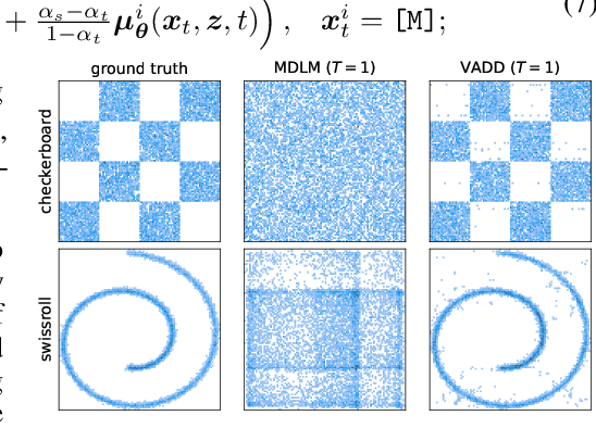 Figure 1 for Variational Autoencoding Discrete Diffusion with Enhanced Dimensional Correlations Modeling