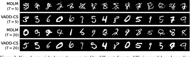Figure 4 for Variational Autoencoding Discrete Diffusion with Enhanced Dimensional Correlations Modeling