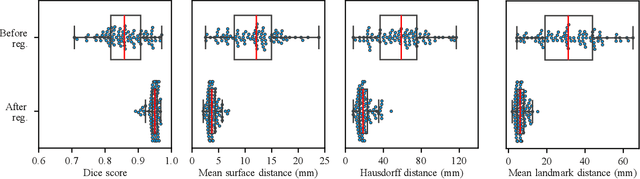 Figure 4 for Deformable Image Registration of Dark-Field Chest Radiographs for Local Lung Signal Change Assessment