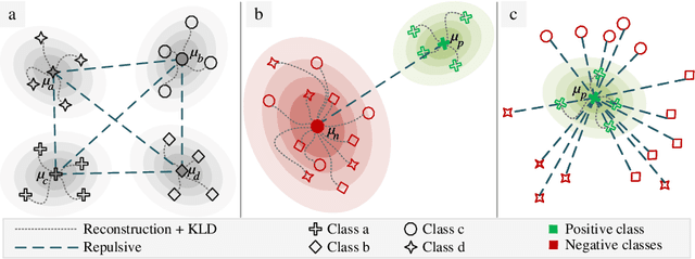 Figure 1 for Class-Specific Variational Auto-Encoder for Content-Based Image Retrieval