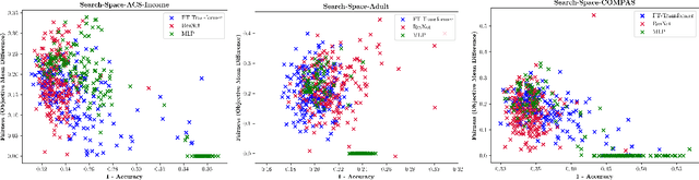 Figure 1 for Fairer and More Accurate Tabular Models Through NAS