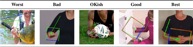 Figure 2 for Optimizing Hand Region Detection in MediaPipe Holistic Full-Body Pose Estimation to Improve Accuracy and Avoid Downstream Errors