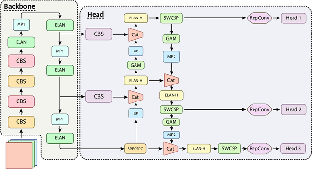 Figure 1 for DeepLOC: Deep Learning-based Bone Pathology Localization and Classification in Wrist X-ray Images