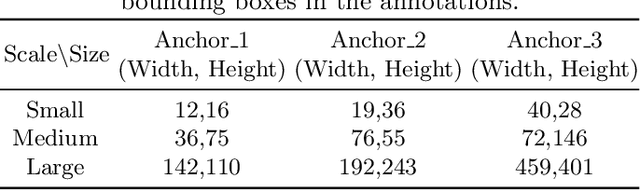 Figure 2 for DeepLOC: Deep Learning-based Bone Pathology Localization and Classification in Wrist X-ray Images