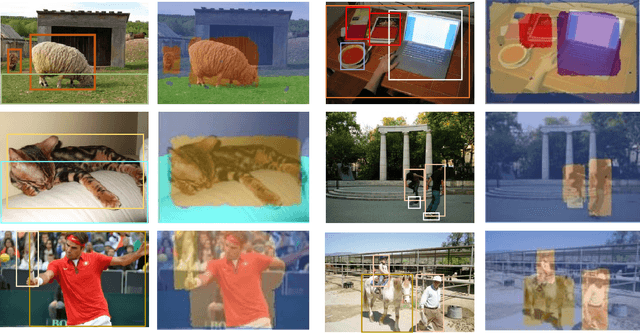 Figure 2 for Towards a Unified Transformer-based Framework for Scene Graph Generation and Human-object Interaction Detection