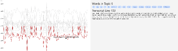 Figure 4 for TherapyView: Visualizing Therapy Sessions with Temporal Topic Modeling and AI-Generated Arts