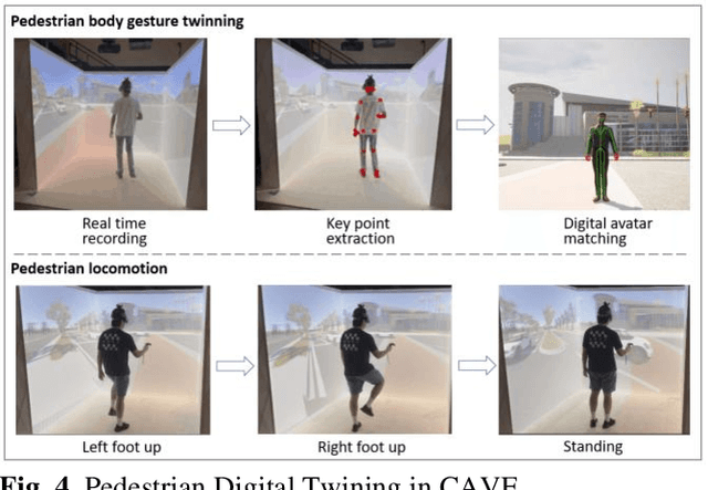 Figure 4 for Towards Next Generation of Pedestrian and Connected Vehicle In-the-loop Research: A Digital Twin Simulation Framework