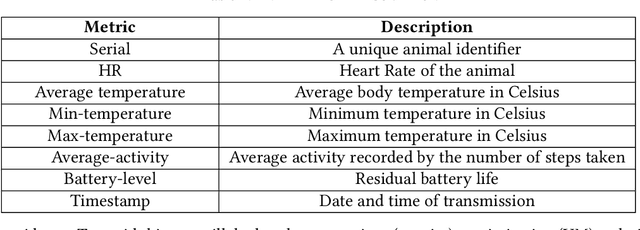 Figure 2 for Sustainable Smart Farm Networks: Enhancing Resilience and Efficiency with Decision Theory-Guided Deep Reinforcement Learning