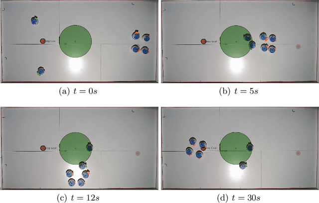 Figure 2 for Distributed Multirobot Control for Non-Cooperative Herding