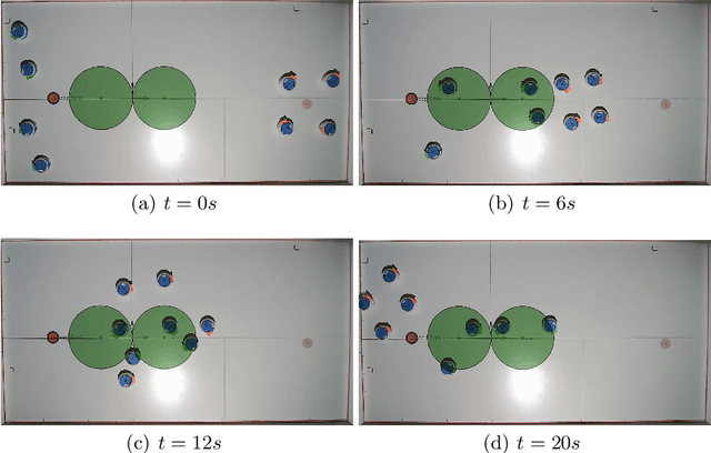 Figure 4 for Distributed Multirobot Control for Non-Cooperative Herding
