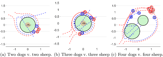 Figure 1 for Distributed Multirobot Control for Non-Cooperative Herding
