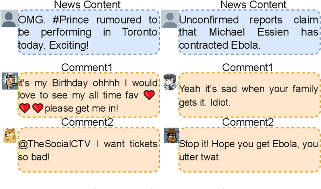 Figure 1 for Emotion Detection for Misinformation: A Review