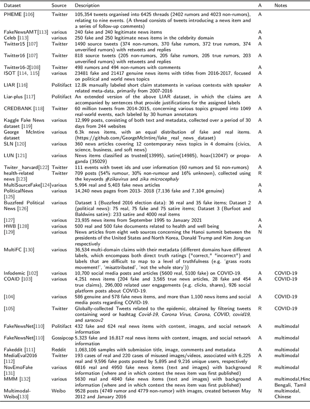 Figure 4 for Emotion Detection for Misinformation: A Review
