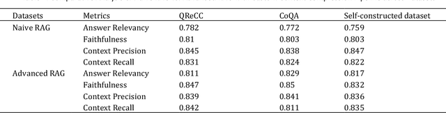 Figure 2 for Optimizing RAG Techniques for Automotive Industry PDF Chatbots: A Case Study with Locally Deployed Ollama Models