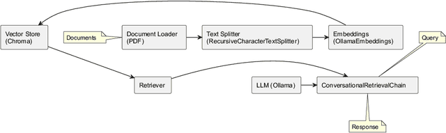 Figure 1 for Optimizing RAG Techniques for Automotive Industry PDF Chatbots: A Case Study with Locally Deployed Ollama Models