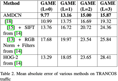 Figure 3 for Optimizing RAG Techniques for Automotive Industry PDF Chatbots: A Case Study with Locally Deployed Ollama Models