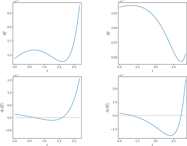 Figure 4 for Quantitative Clustering in Mean-Field Transformer Models