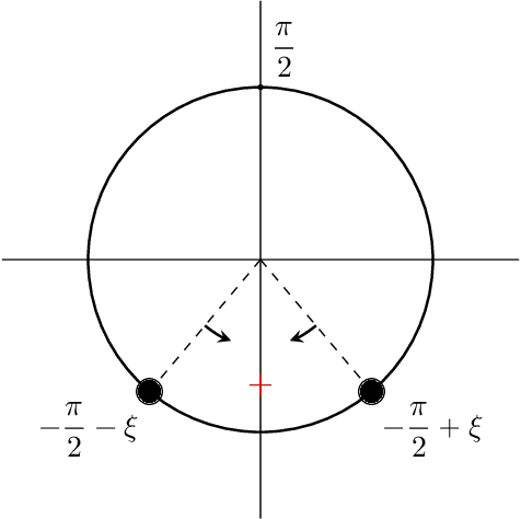 Figure 1 for Quantitative Clustering in Mean-Field Transformer Models