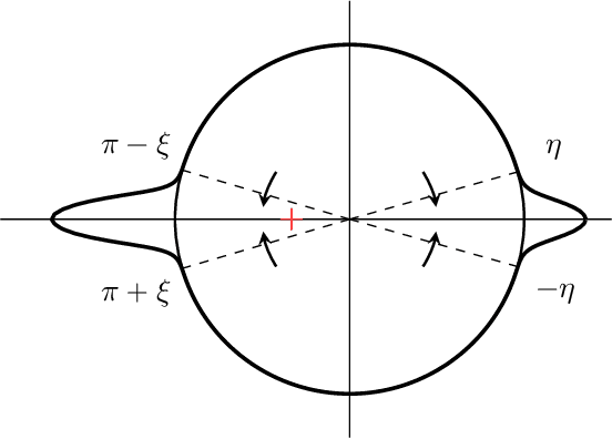 Figure 2 for Quantitative Clustering in Mean-Field Transformer Models