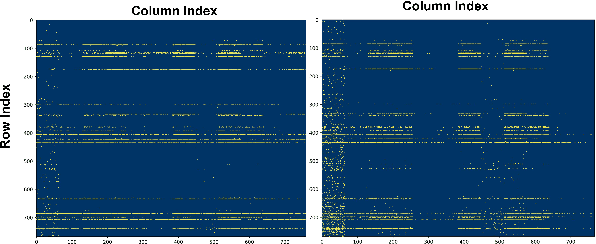 Figure 1 for GQSA: Group Quantization and Sparsity for Accelerating Large Language Model Inference