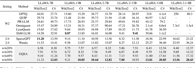 Figure 2 for GQSA: Group Quantization and Sparsity for Accelerating Large Language Model Inference
