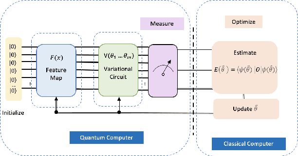 Figure 1 for Fourier series weight in quantum machine learning
