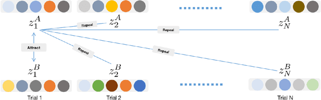 Figure 3 for Functional Graph Contrastive Learning of Hyperscanning EEG Reveals Emotional Contagion Evoked by Stereotype-Based Stressors