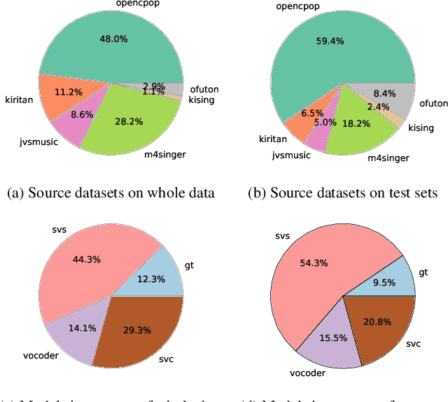 Figure 3 for SingMOS: An extensive Open-Source Singing Voice Dataset for MOS Prediction