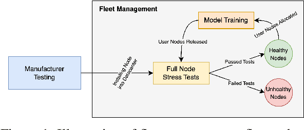 Figure 1 for Understanding Silent Data Corruption in LLM Training