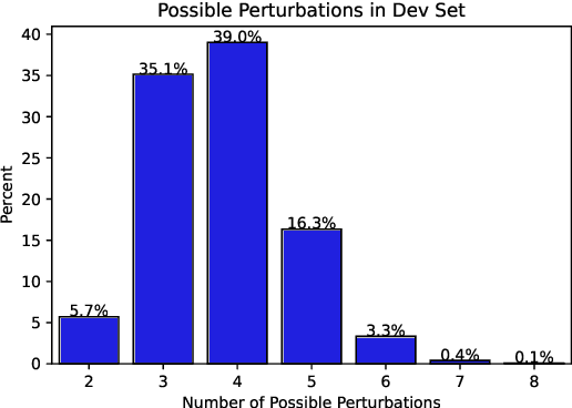 Figure 1 for BioNLI: Generating a Biomedical NLI Dataset Using Lexico-semantic Constraints for Adversarial Examples