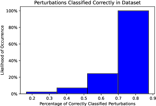 Figure 3 for BioNLI: Generating a Biomedical NLI Dataset Using Lexico-semantic Constraints for Adversarial Examples