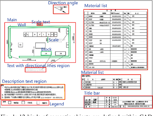 Figure 1 for Pixel-Wise Symbol Spotting via Progressive Points Location for Parsing CAD Images