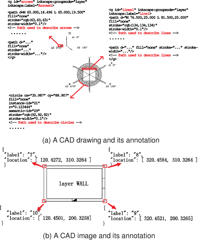 Figure 3 for Pixel-Wise Symbol Spotting via Progressive Points Location for Parsing CAD Images