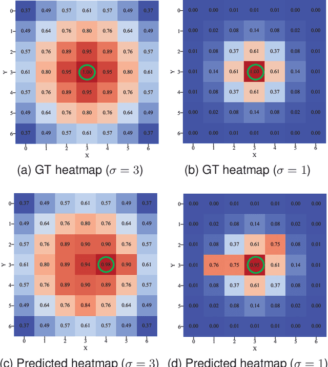Figure 4 for Pixel-Wise Symbol Spotting via Progressive Points Location for Parsing CAD Images