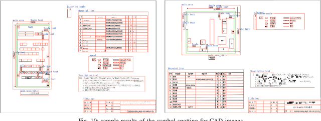 Figure 2 for Pixel-Wise Symbol Spotting via Progressive Points Location for Parsing CAD Images