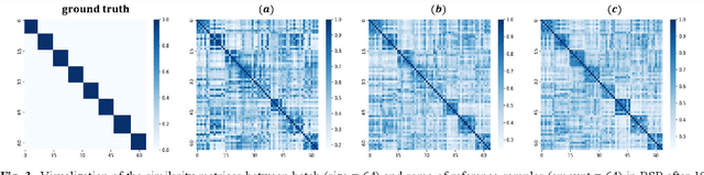Figure 3 for Judge Like a Real Doctor: Dual Teacher Sample Consistency Framework for Semi-supervised Medical Image Classification