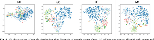 Figure 4 for Judge Like a Real Doctor: Dual Teacher Sample Consistency Framework for Semi-supervised Medical Image Classification