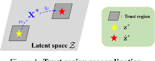 Figure 1 for Advancing Bayesian Optimization via Learning Correlated Latent Space