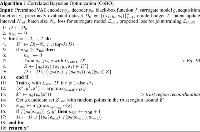 Figure 2 for Advancing Bayesian Optimization via Learning Correlated Latent Space