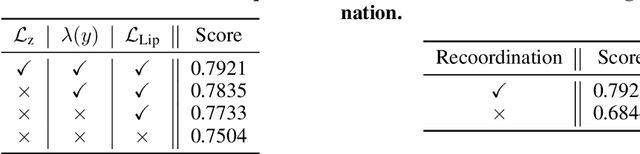 Figure 3 for Advancing Bayesian Optimization via Learning Correlated Latent Space
