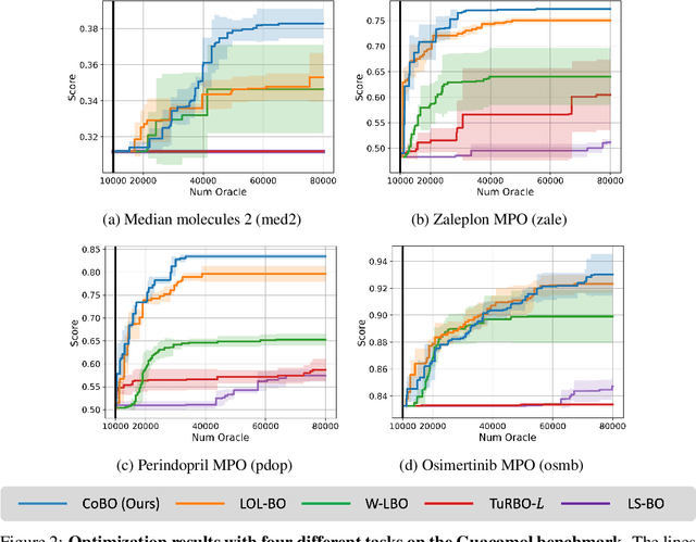Figure 4 for Advancing Bayesian Optimization via Learning Correlated Latent Space