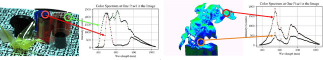 Figure 1 for Hyperspectral Neural Radiance Fields
