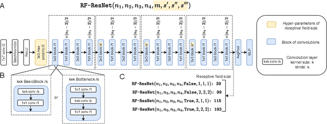 Figure 3 for Seeing the Whole in the Parts in Self-Supervised Representation Learning