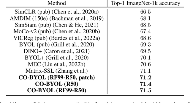 Figure 2 for Seeing the Whole in the Parts in Self-Supervised Representation Learning