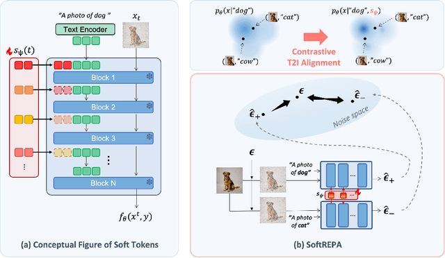 Figure 2 for Aligning Text to Image in Diffusion Models is Easier Than You Think