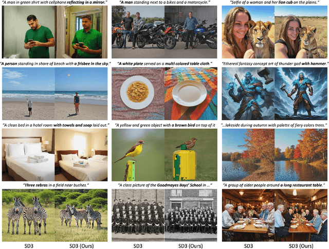 Figure 4 for Aligning Text to Image in Diffusion Models is Easier Than You Think