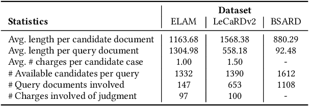 Figure 2 for Incorporating Judgment Prediction into Legal Case Retrieval via Law-aware Generative Retrieval