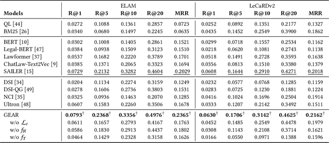 Figure 4 for Incorporating Judgment Prediction into Legal Case Retrieval via Law-aware Generative Retrieval